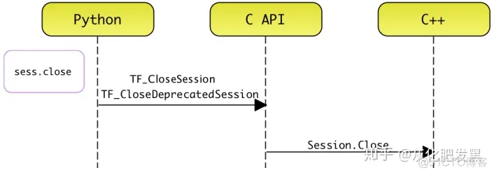 TensorFlow 架构源码 tensorflow架构图_tensorflow_44